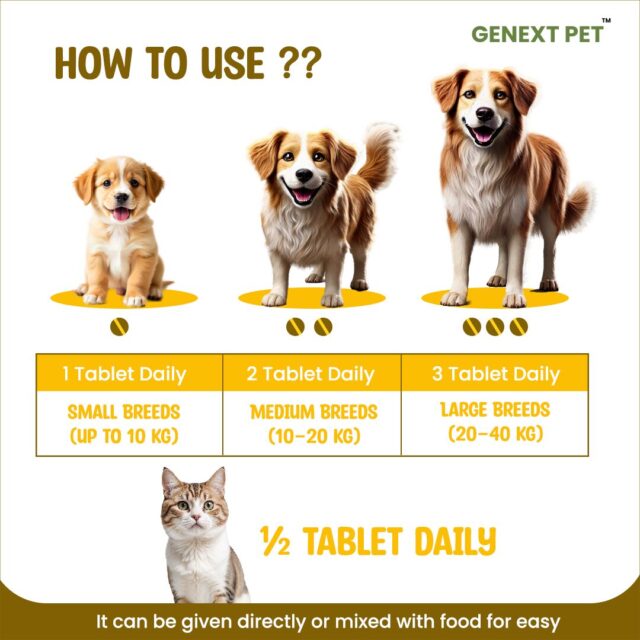 Daily dosage guide for GenextPet CAL: tailored for small, medium, large dog breeds and cats