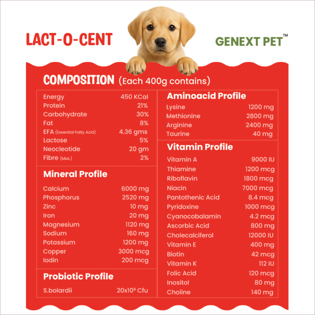 Main nutritional ingredients in Lact O Cent including, whey protein, vitamins, and minerals