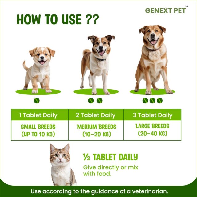 Dosage chart for GenextPet VITAMINA tablets based on dog and cat breed sizes